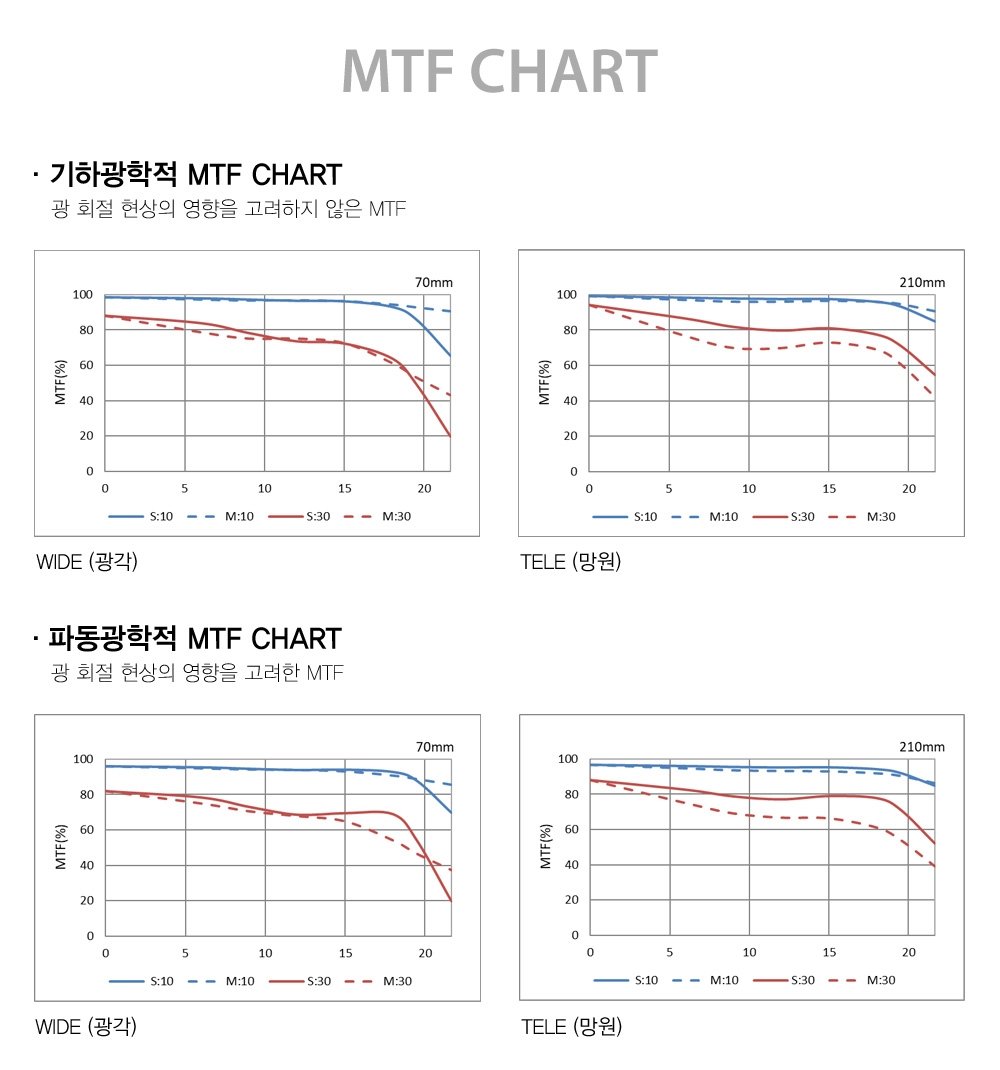 mtf 차트