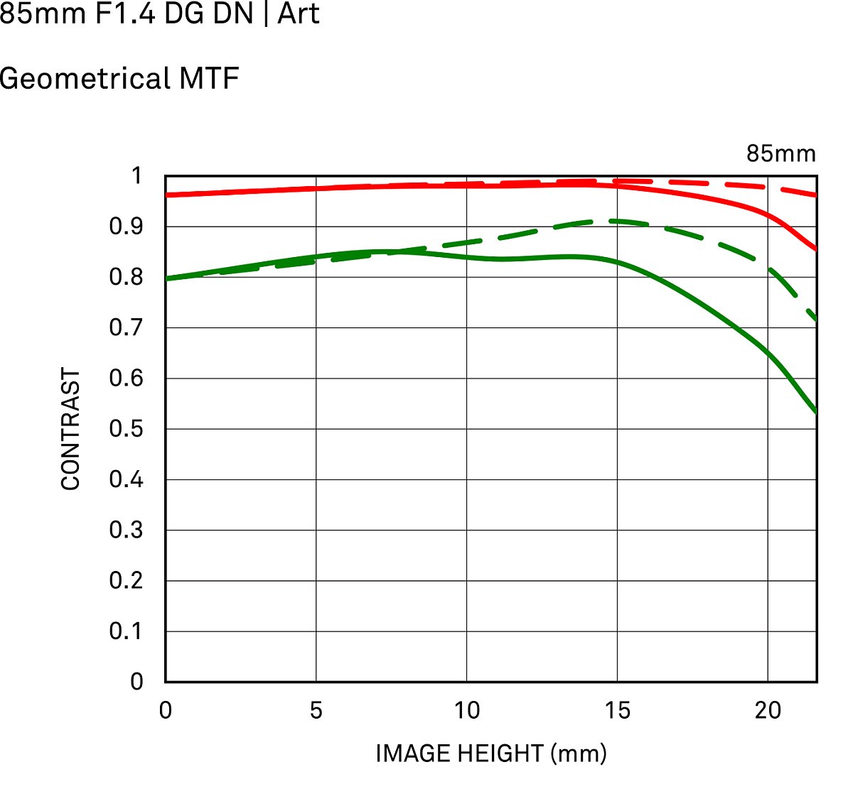 mtf차트