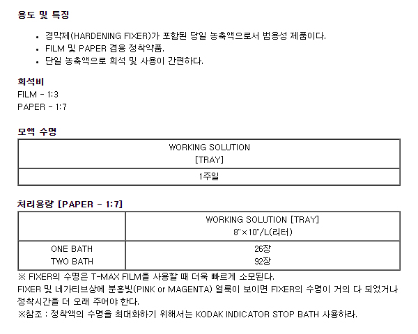 KODAFIX SOLUTION (7.6L)