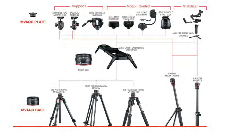 Manfrotto Move