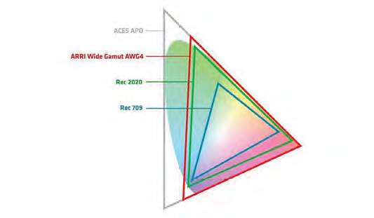 ARRI ALEXA 35