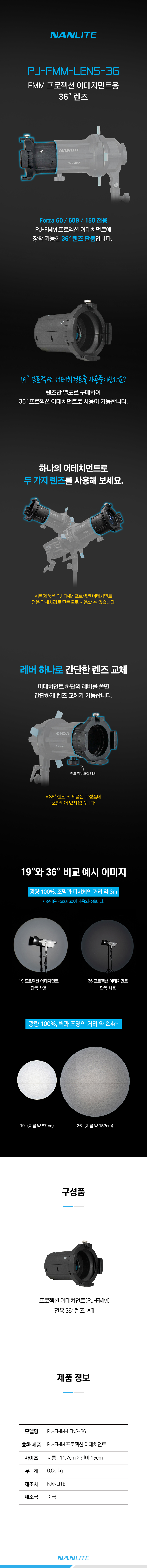 난라이트 PJ-FMM-LENS-36 FMM