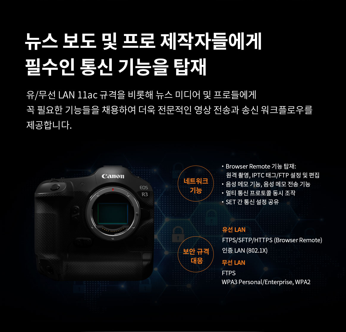 EOS R3