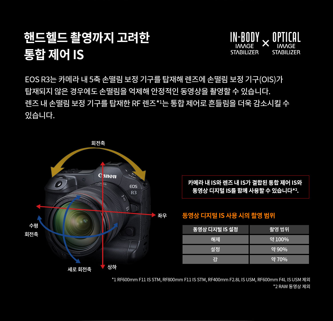 EOS R3