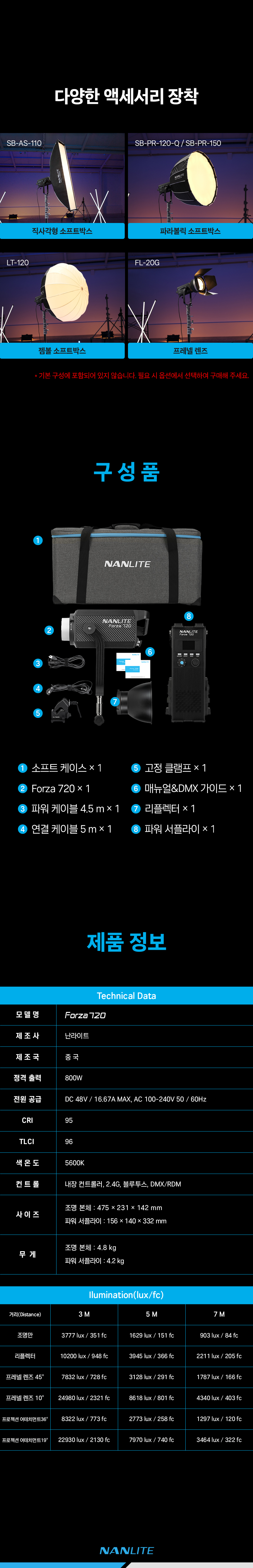 Forza720
