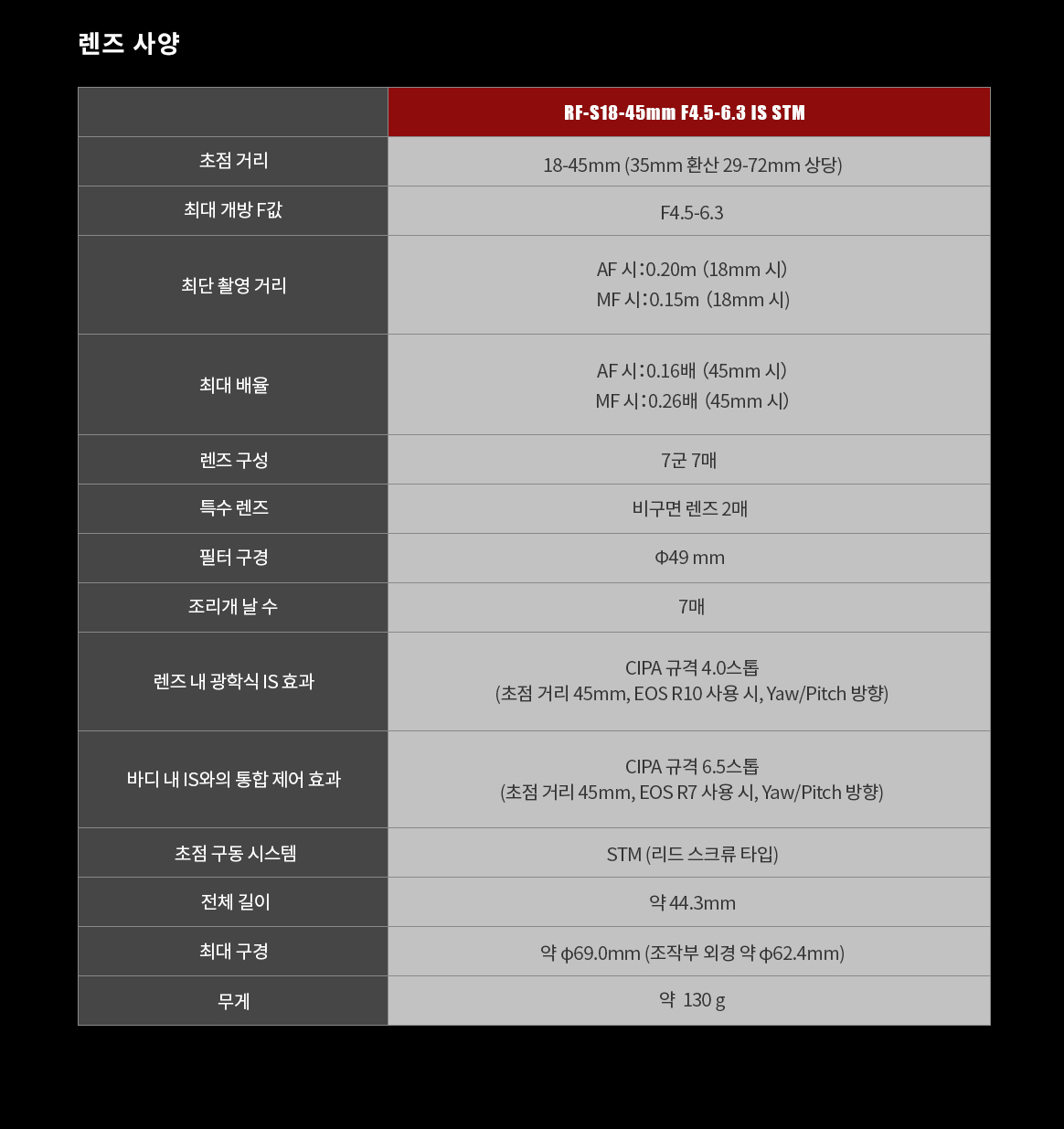 RFS1845F4563IS