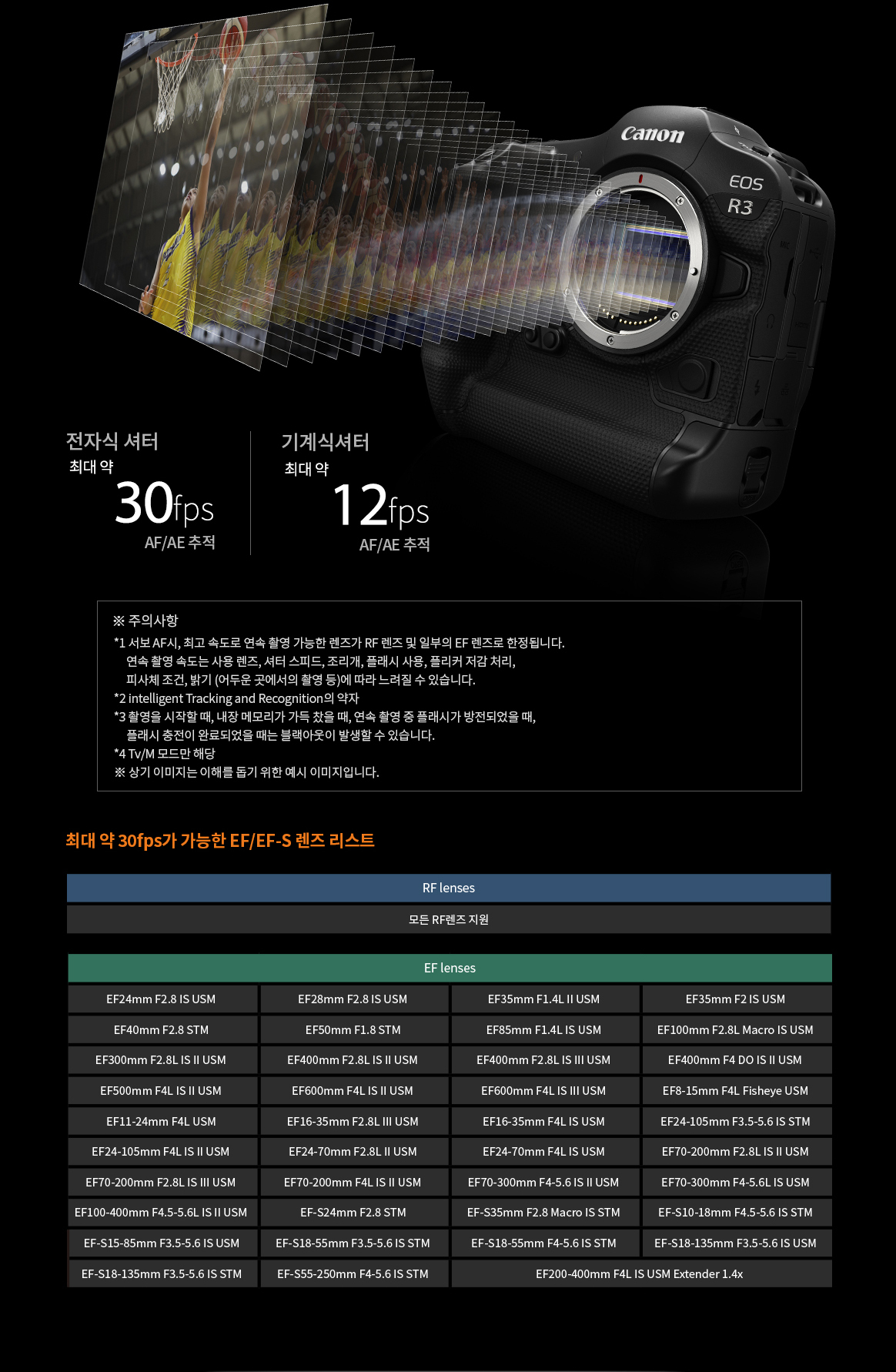 EOS R3