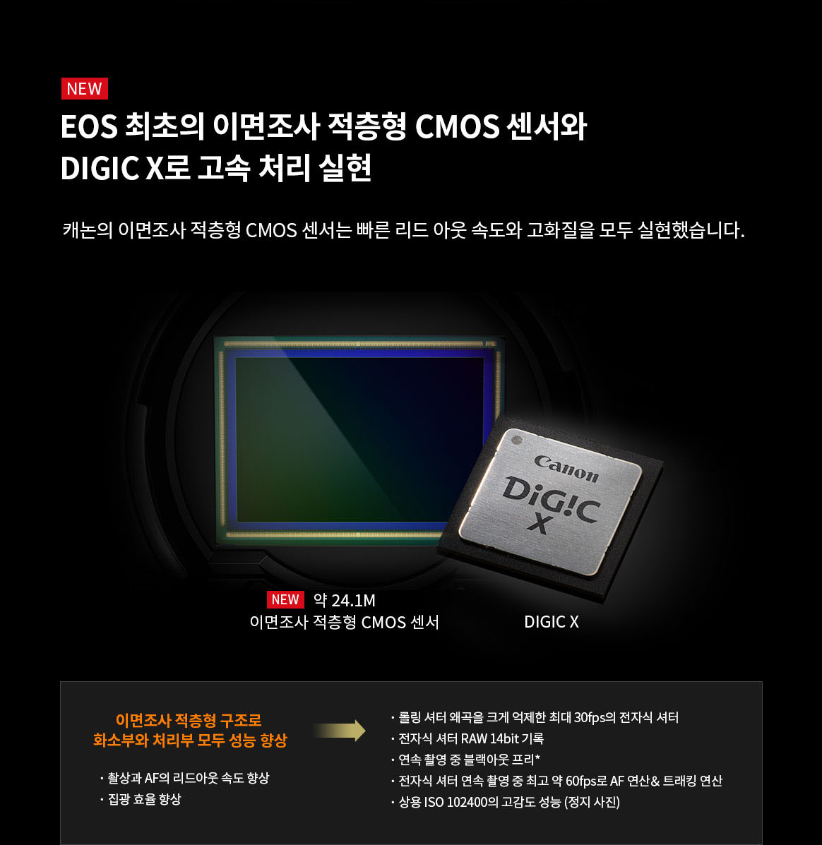 EOS R3