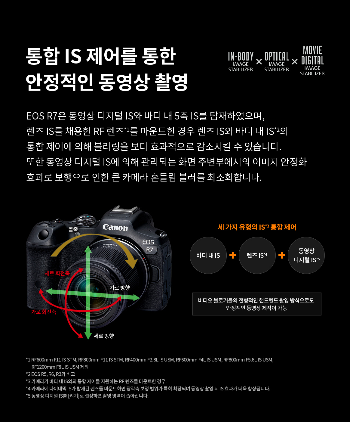 EOS R7