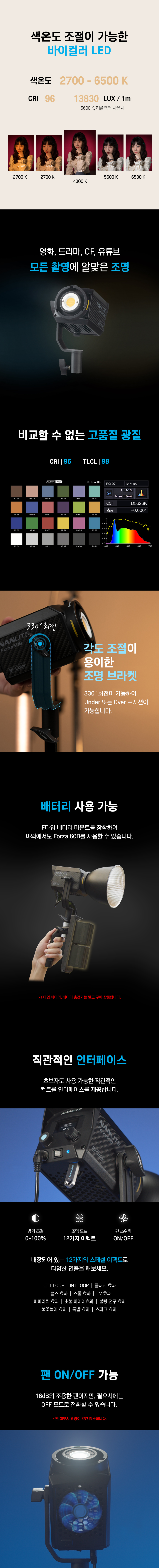 포르자60B