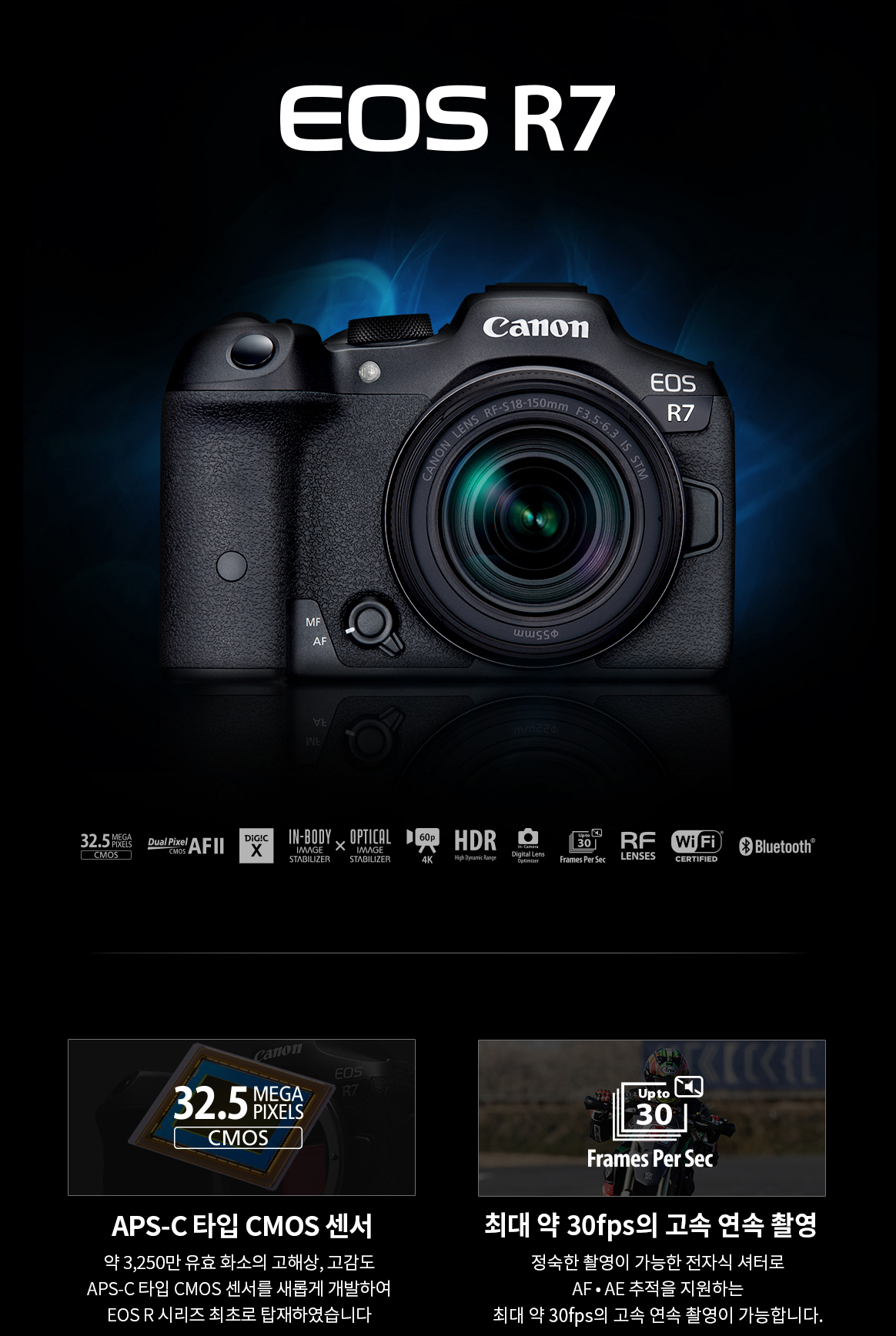 EOS R7