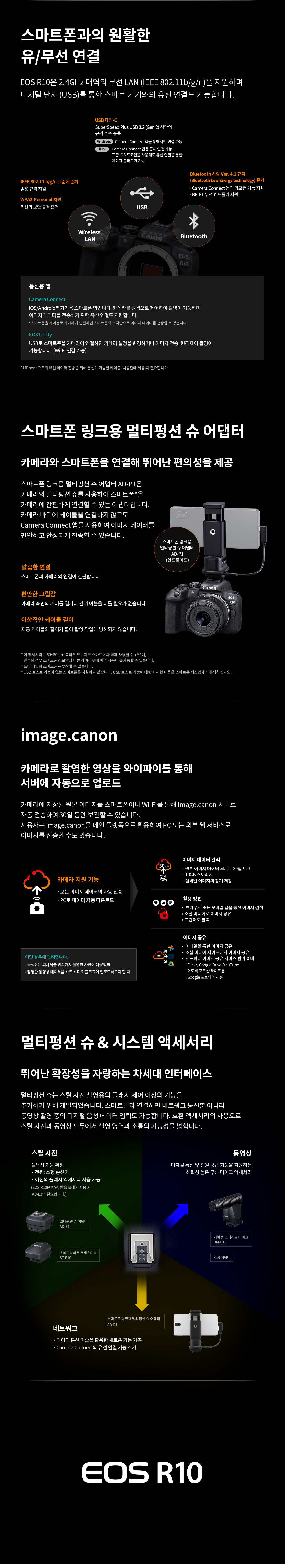 EOS R10