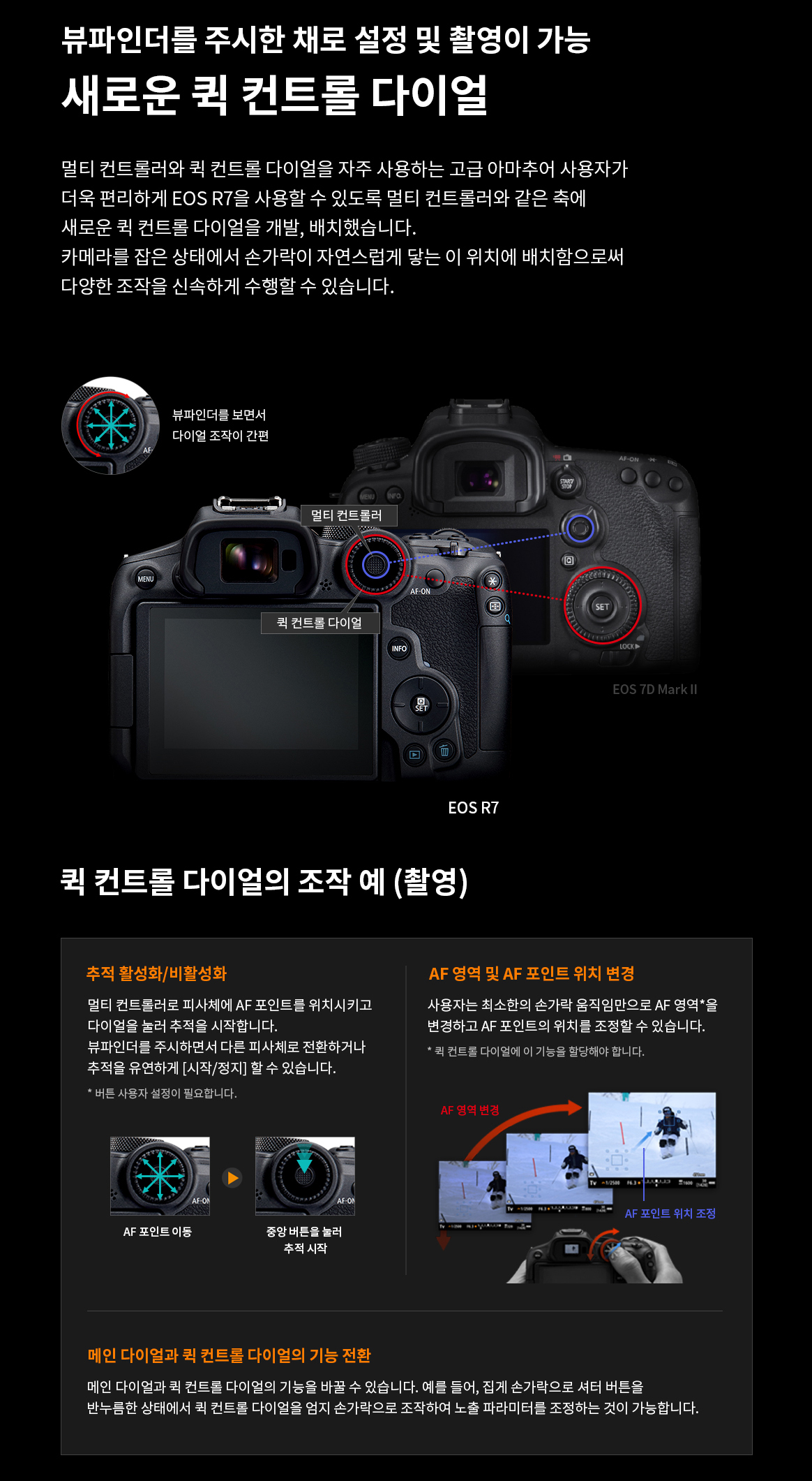 EOS R7