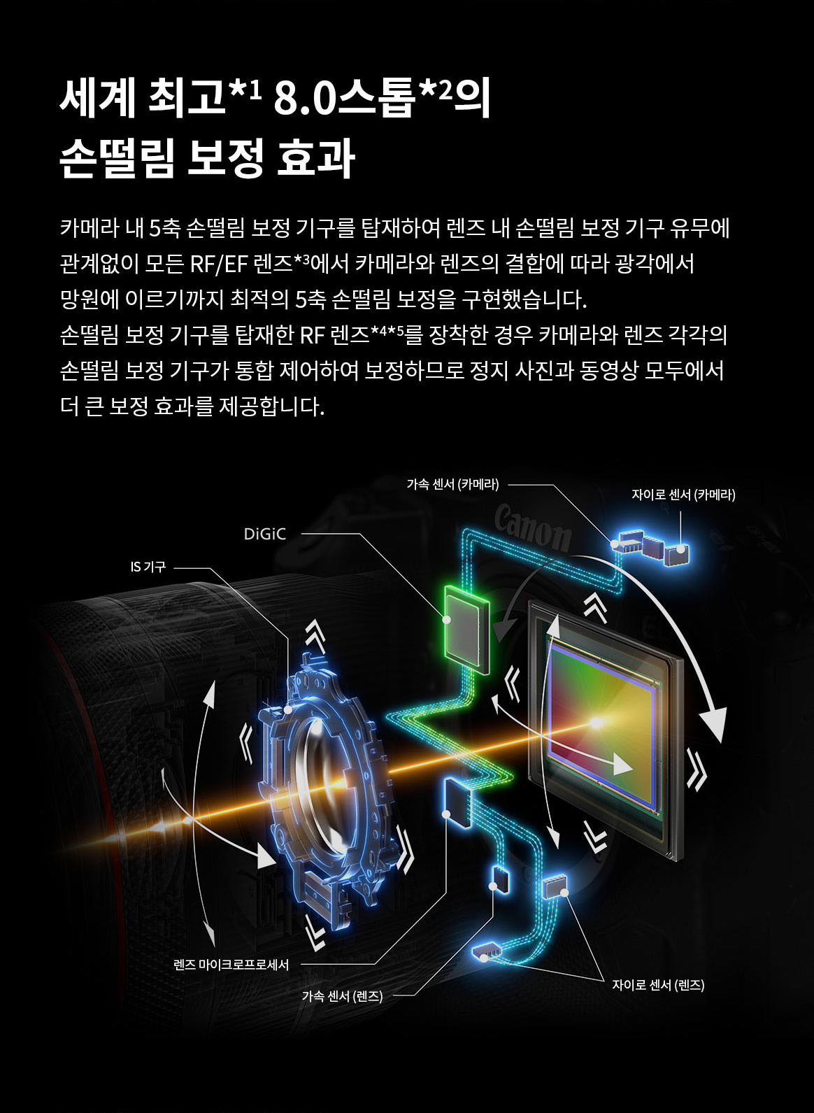 EOS R3