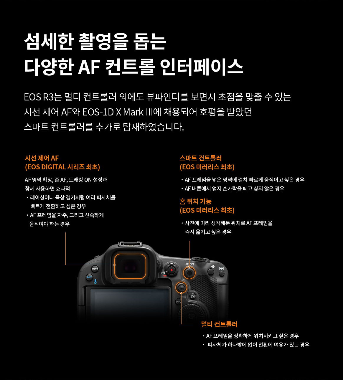 EOS R3