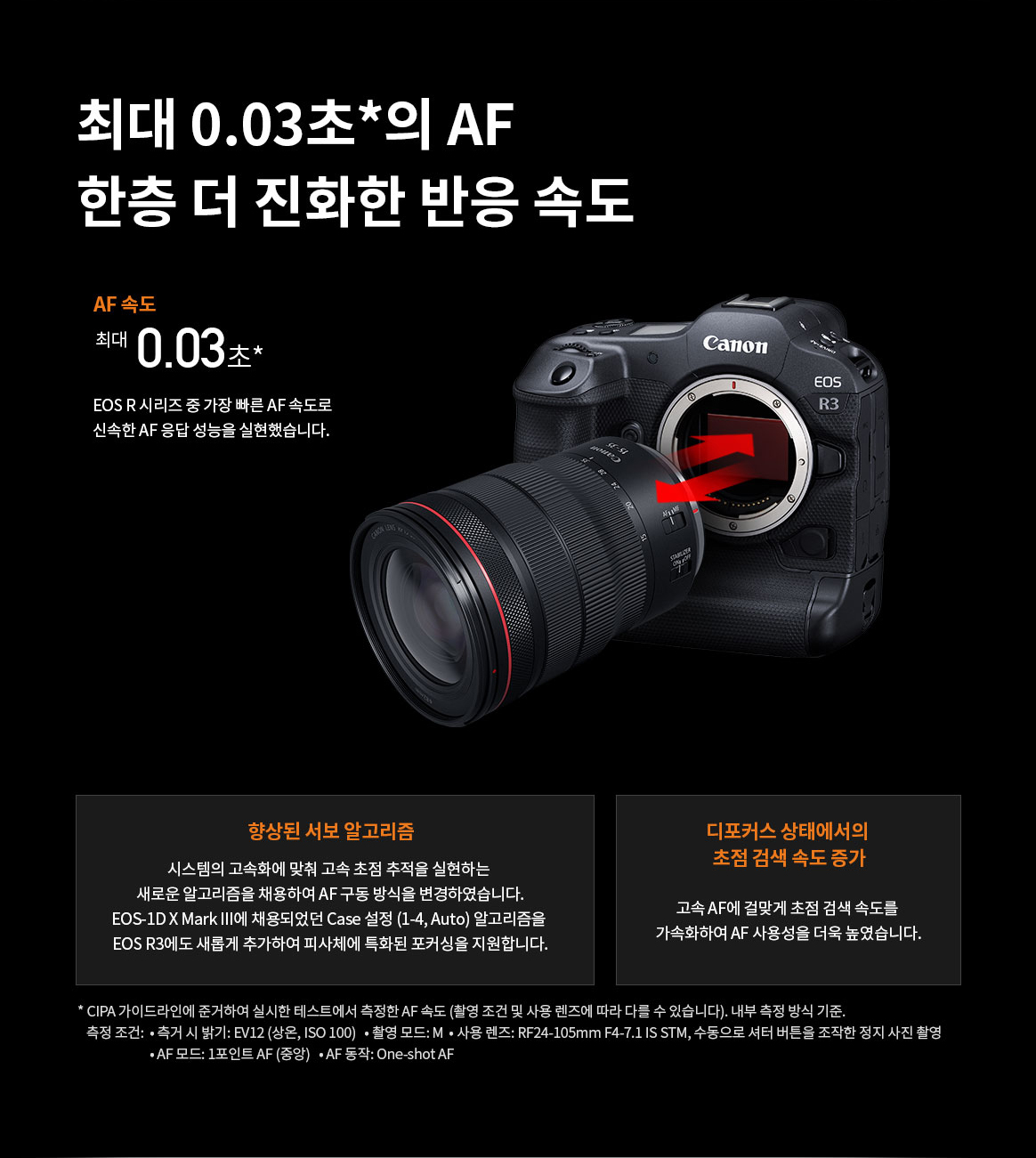 EOS R3
