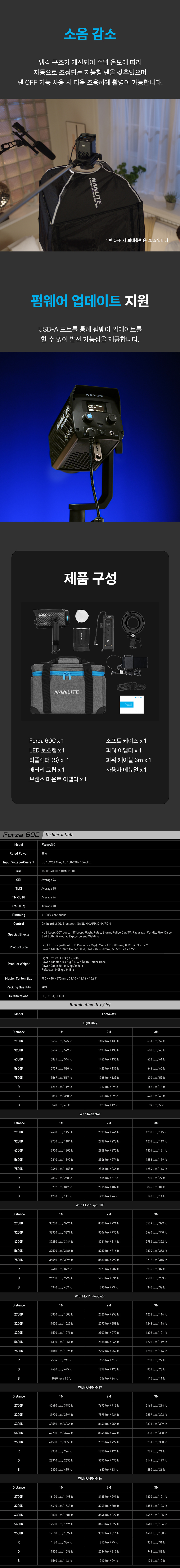 Forza 60C