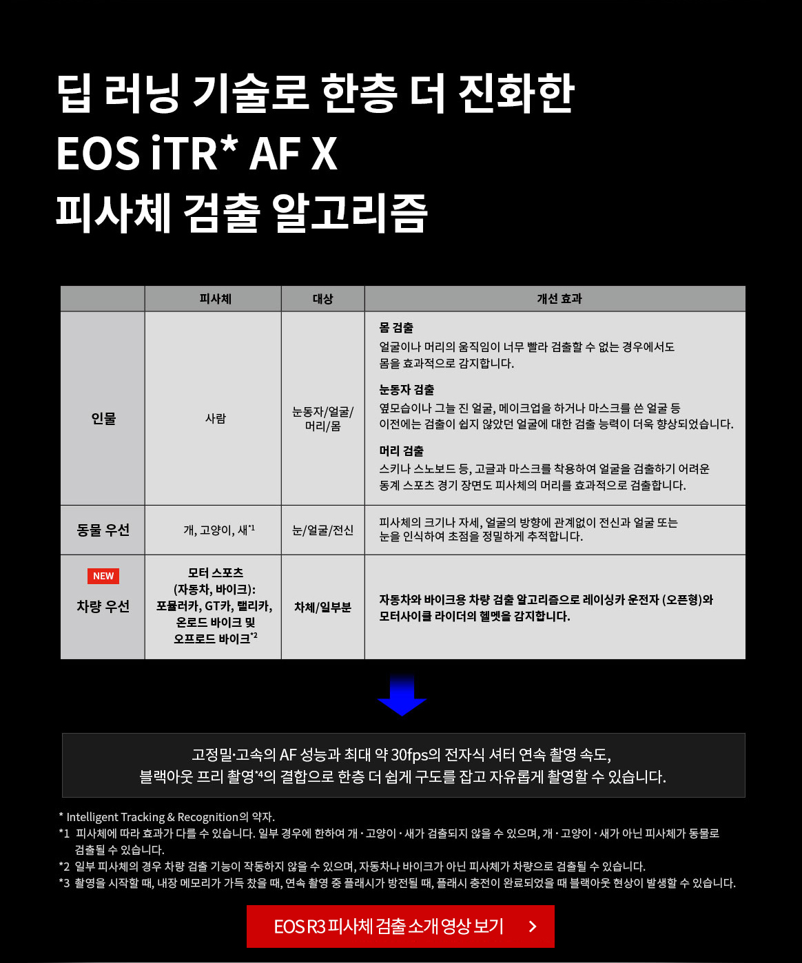 EOS R3