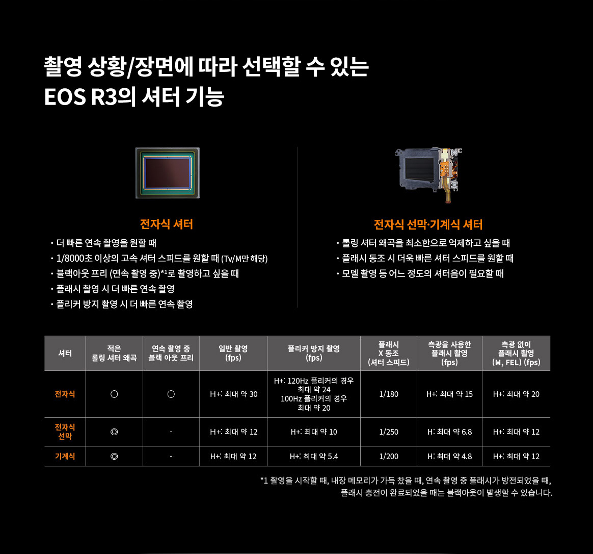 EOS R3