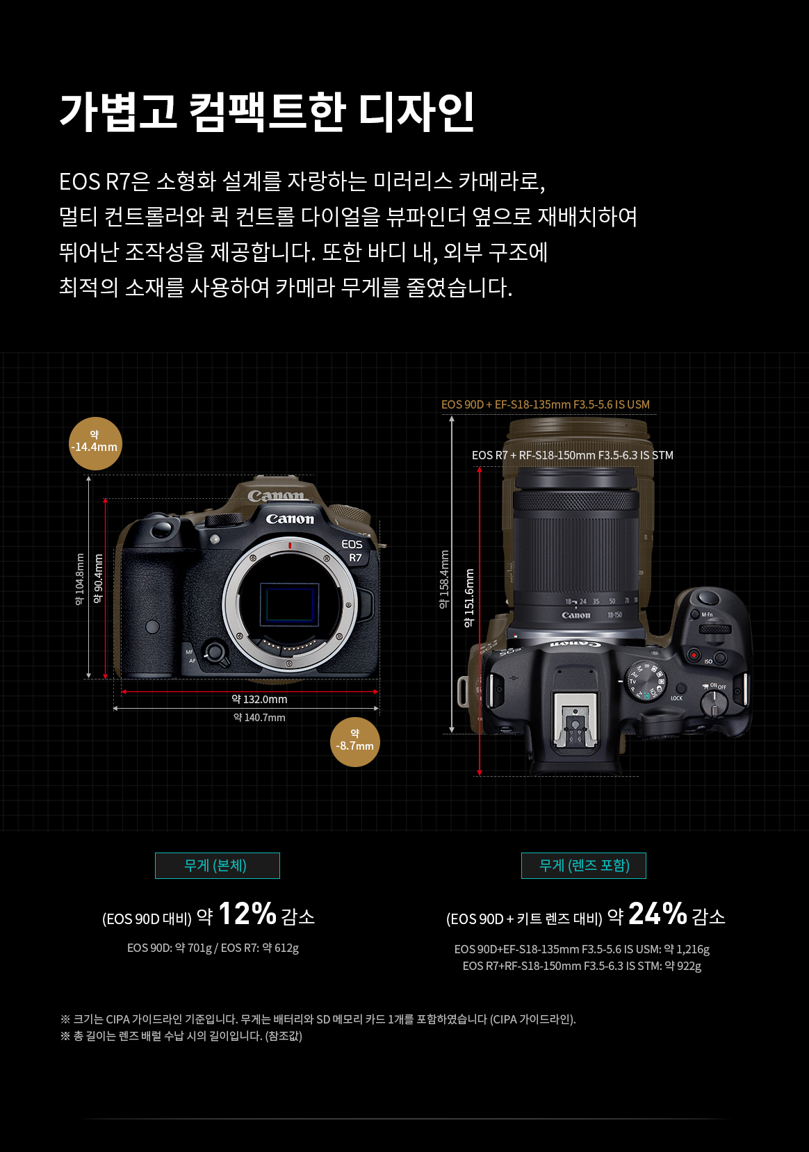 EOS R7