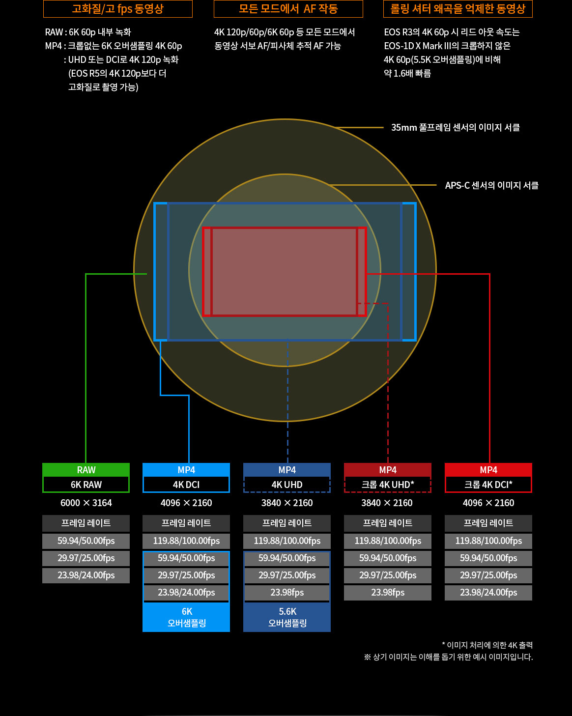 EOS R3