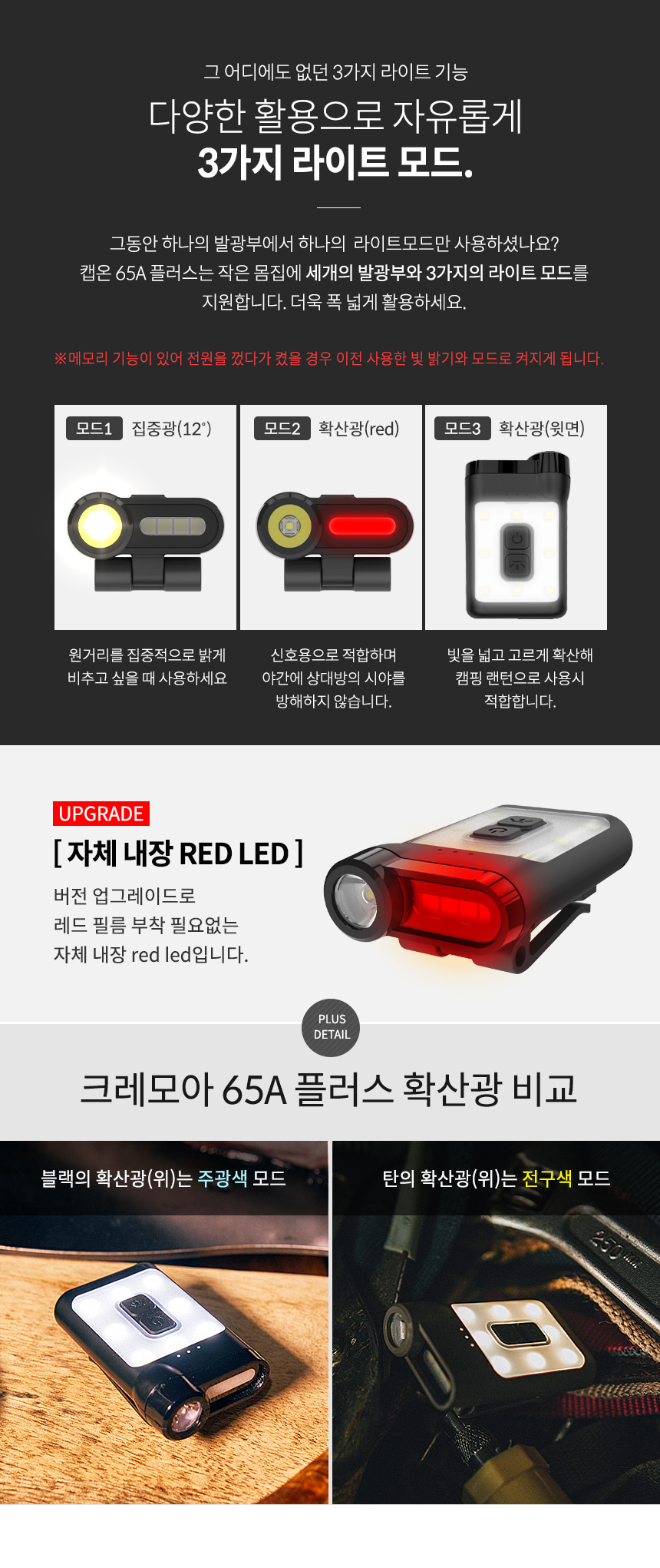 캡온 65A+