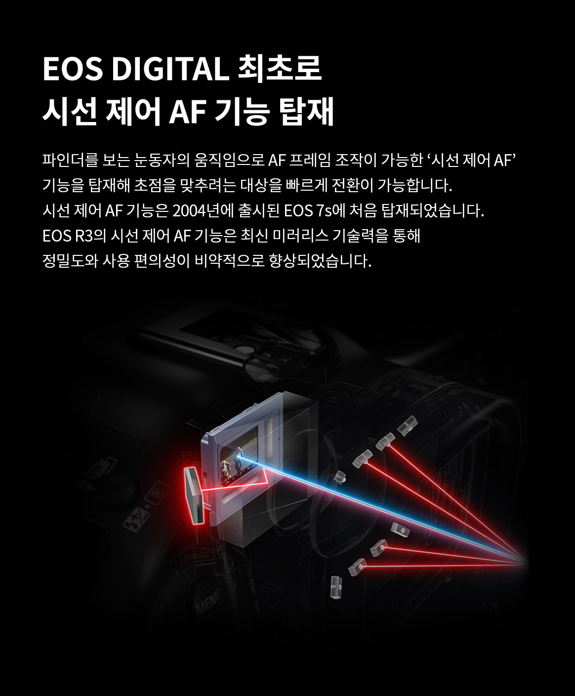 EOS R3