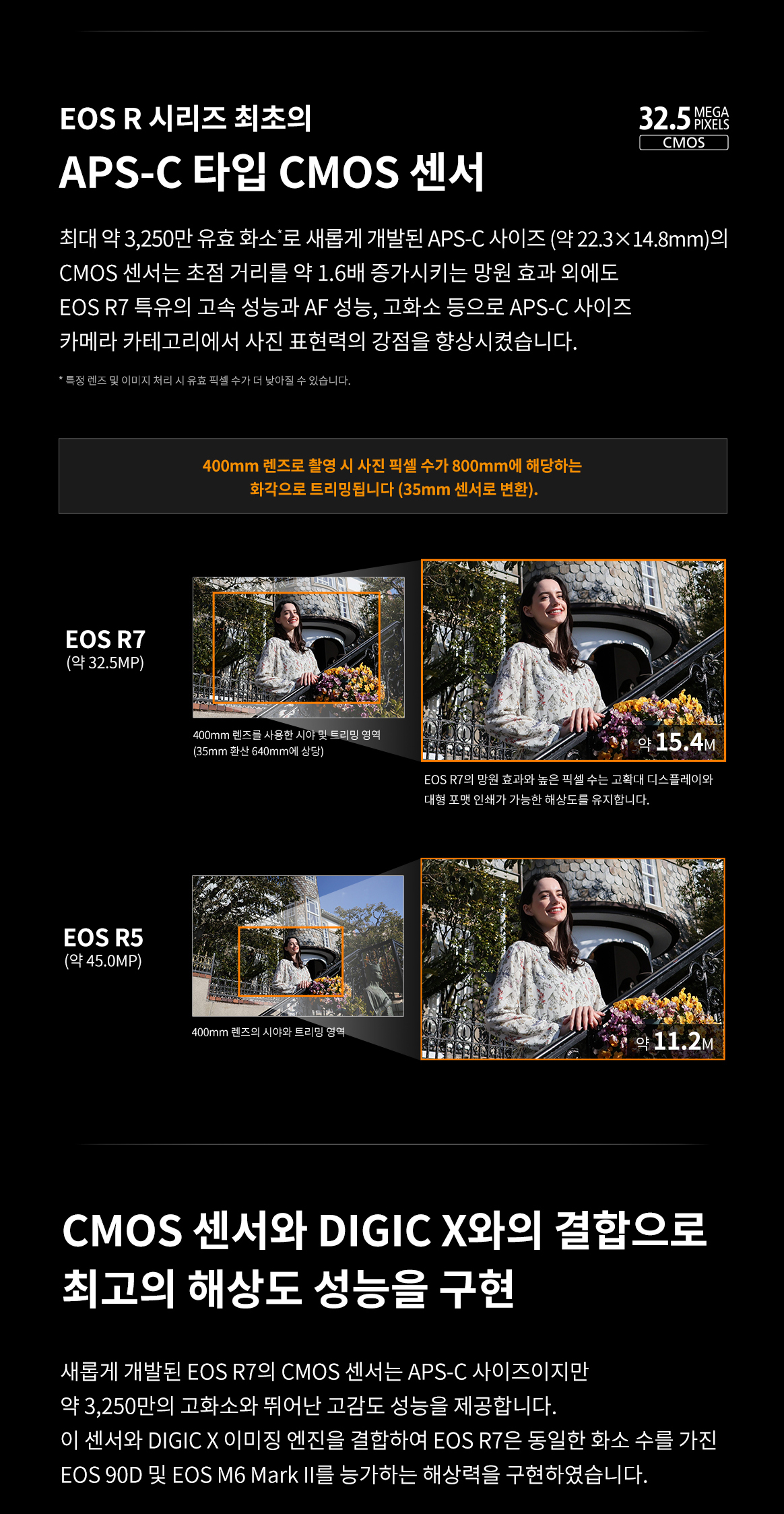 EOS R7