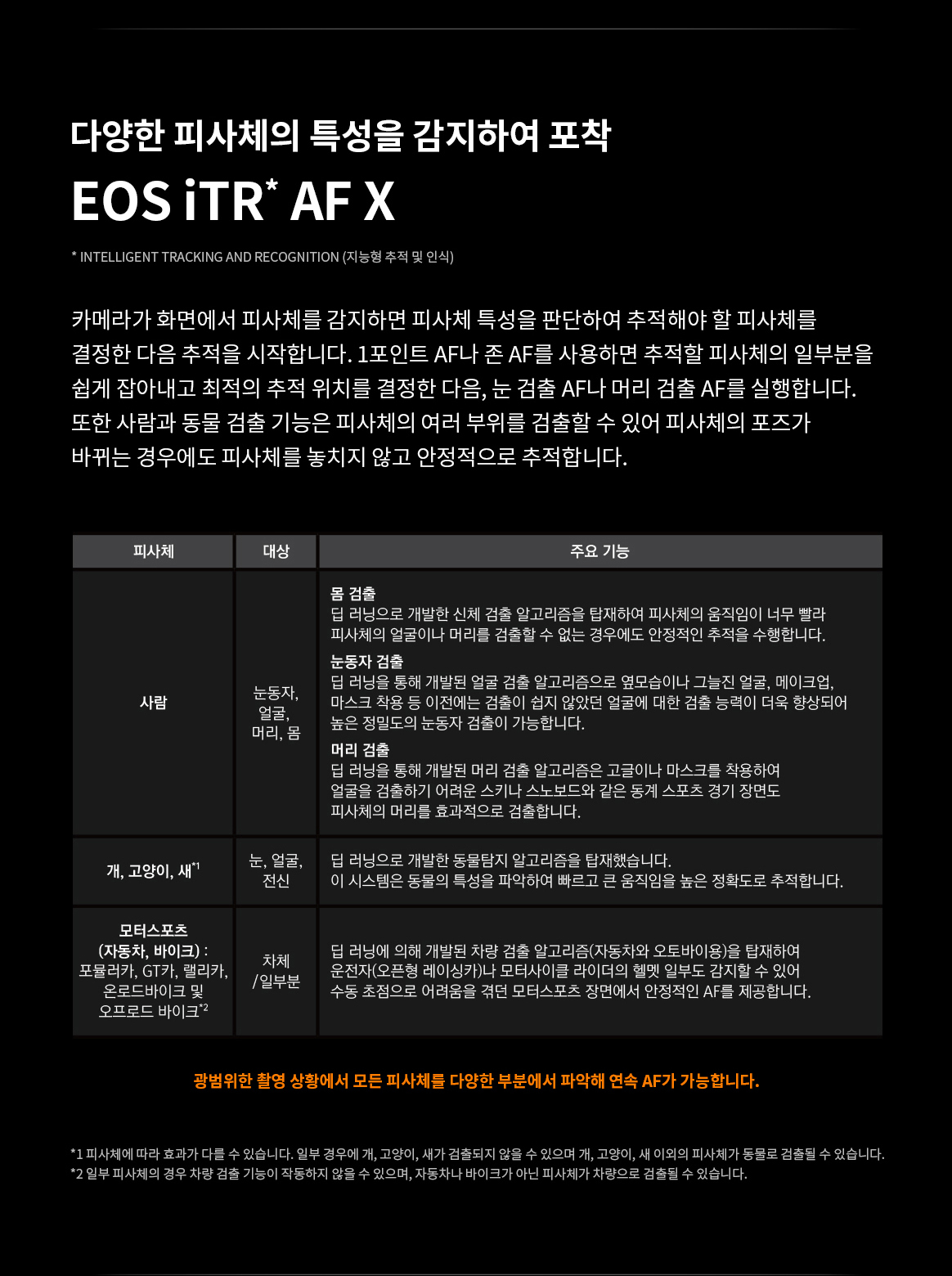 EOS R7