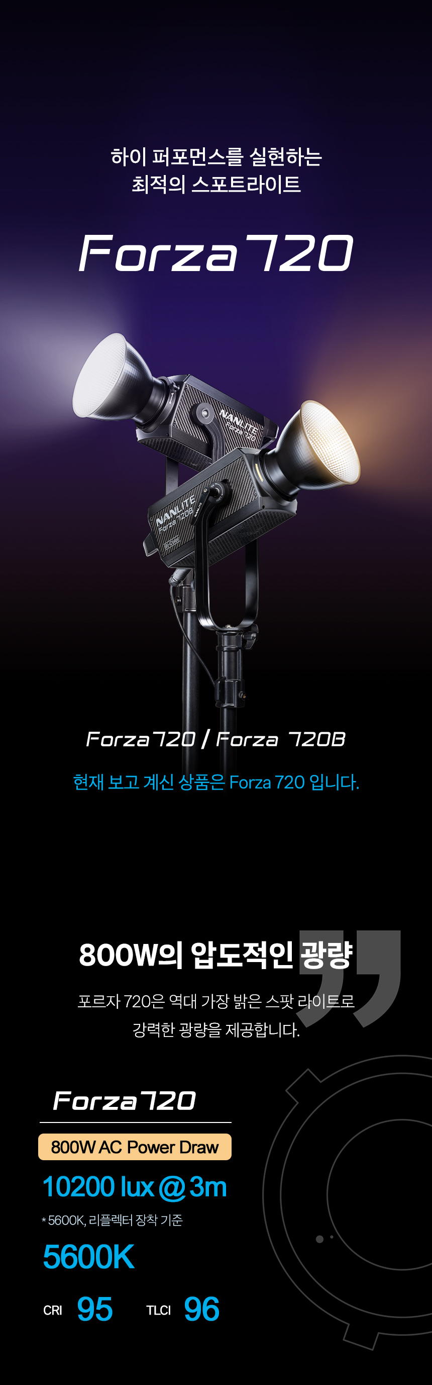 Forza720