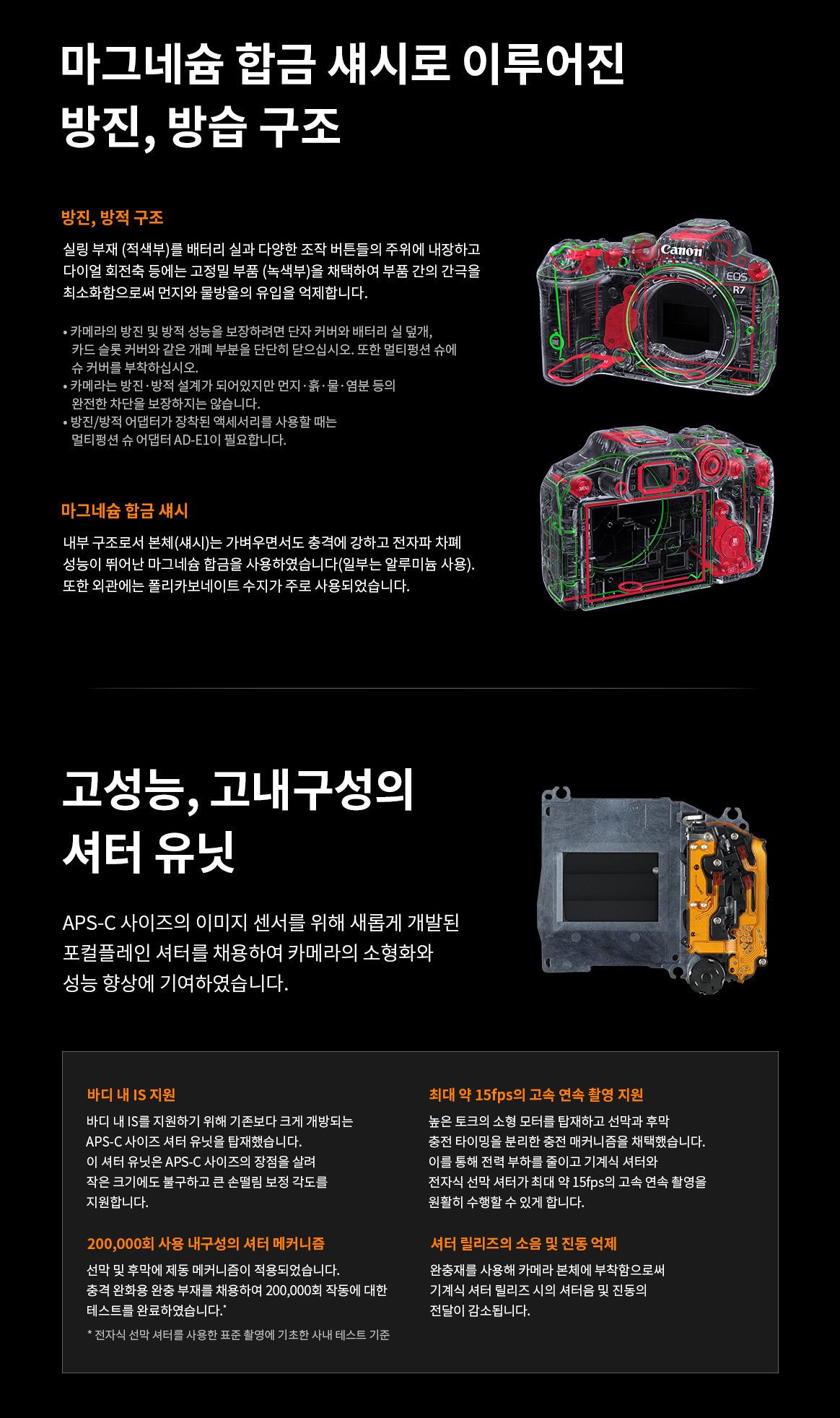 EOS R7