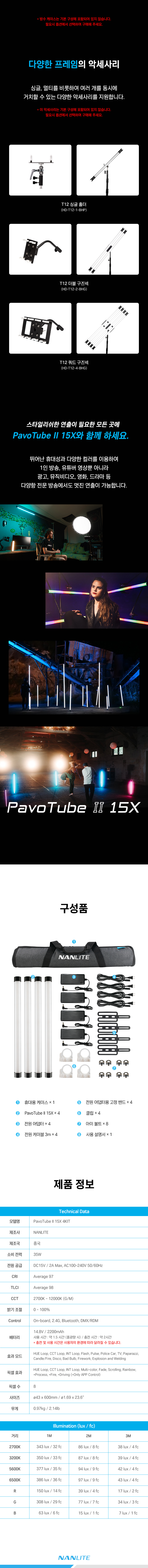PavoTubeII 15X 4kit