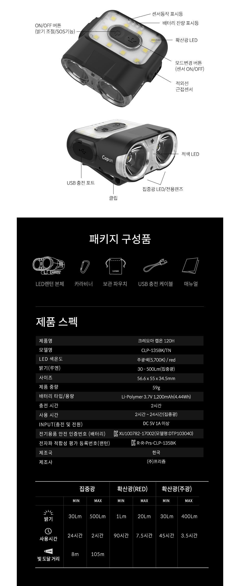 캡온 120H