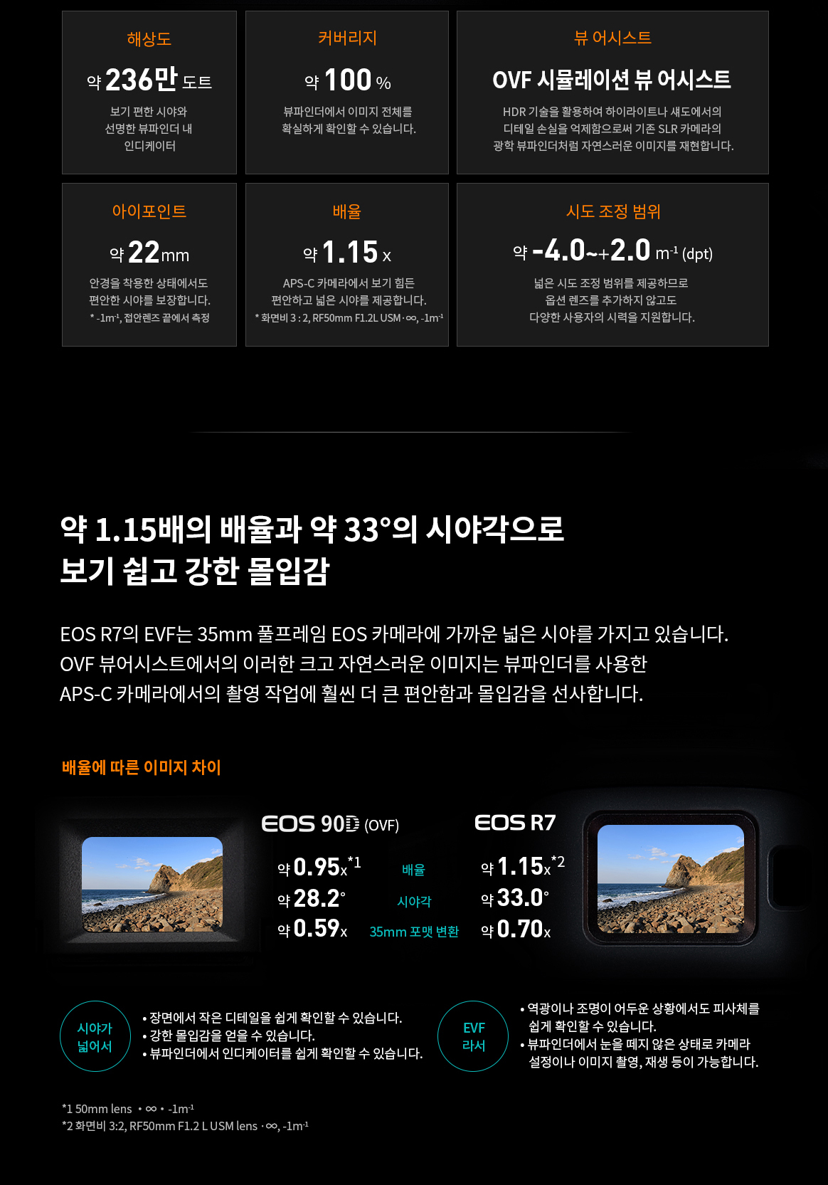 EOS R7