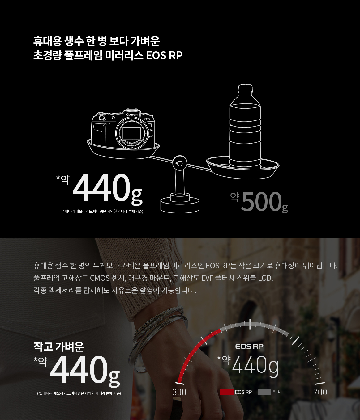 EOS RP