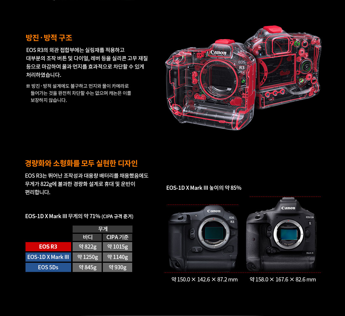 EOS R3