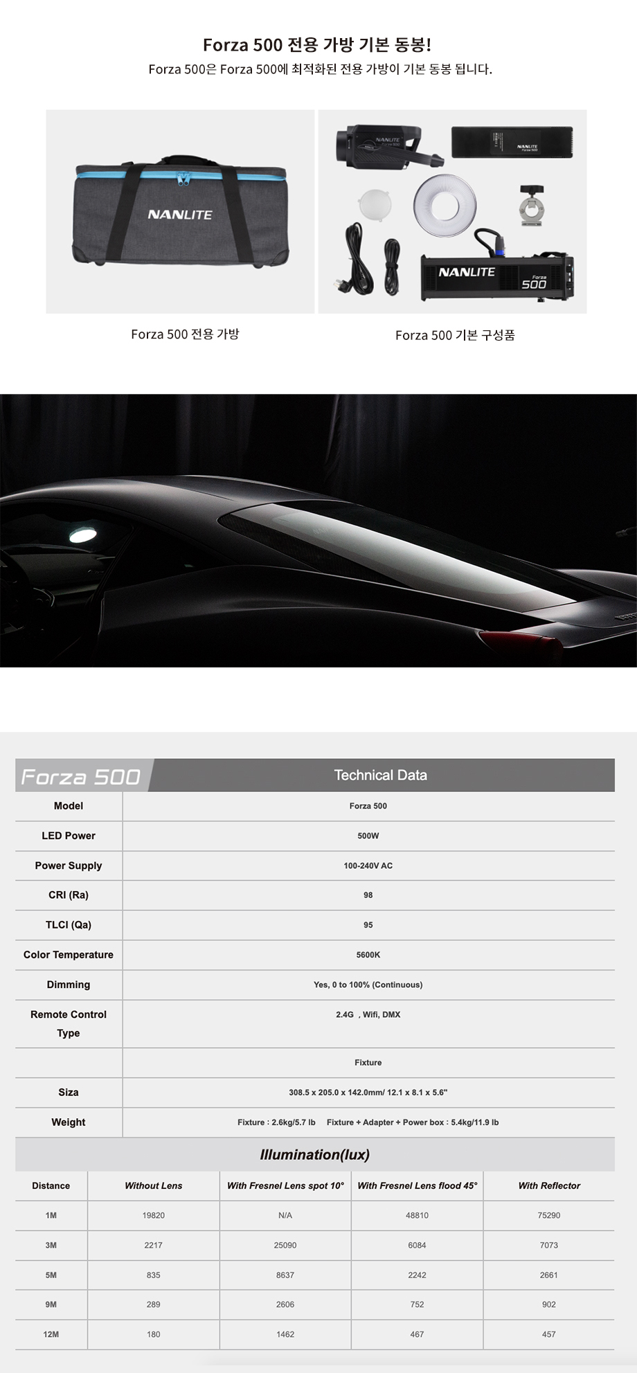 Forza500