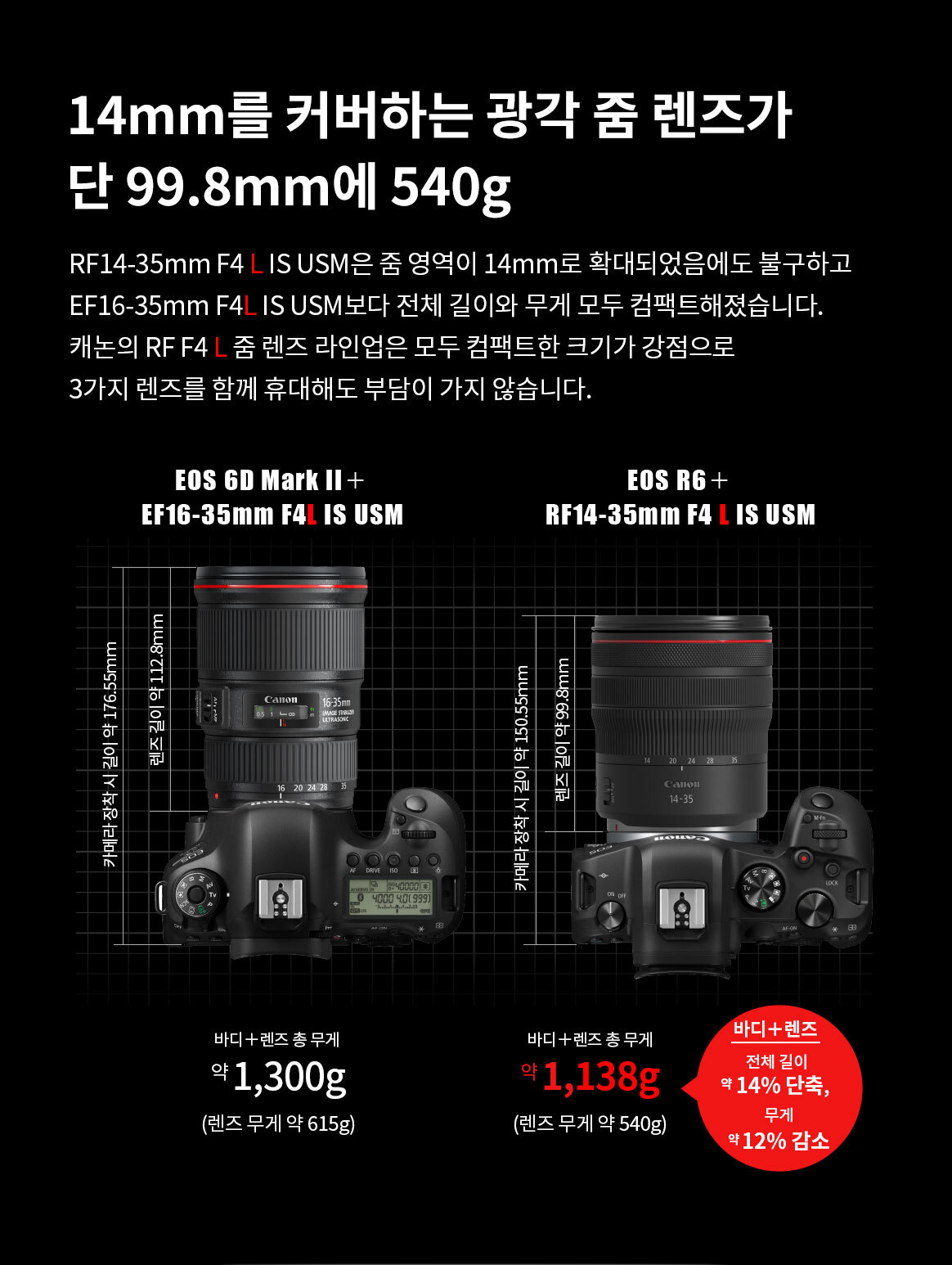 RF1435F4LIU
