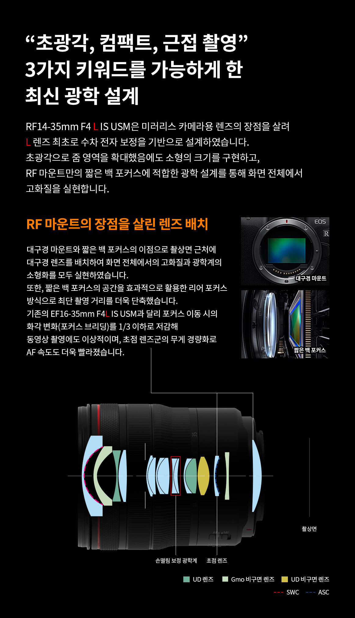 RF1435F4LIU