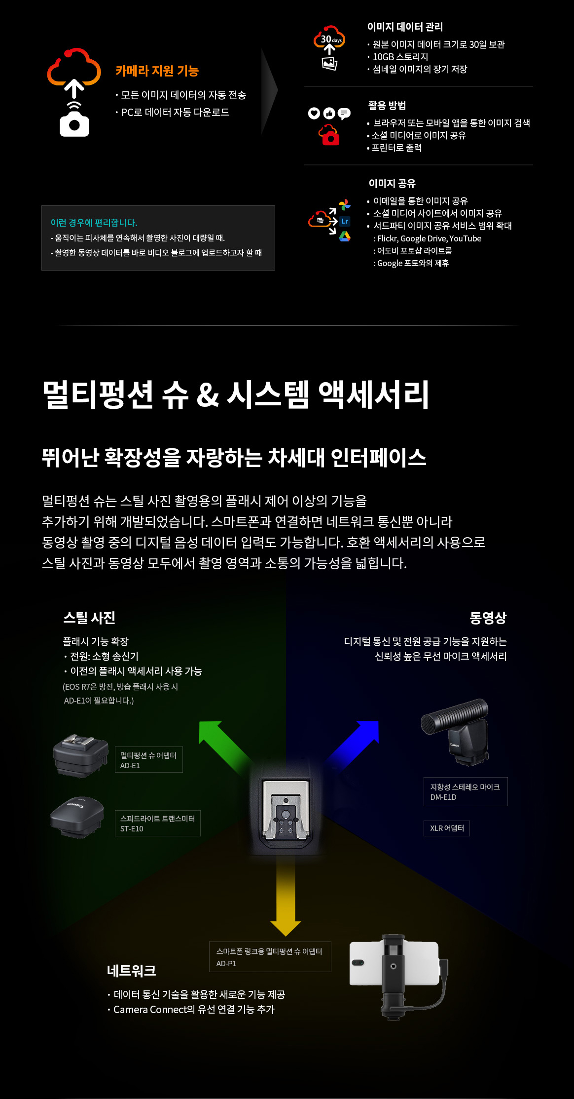 EOS R7