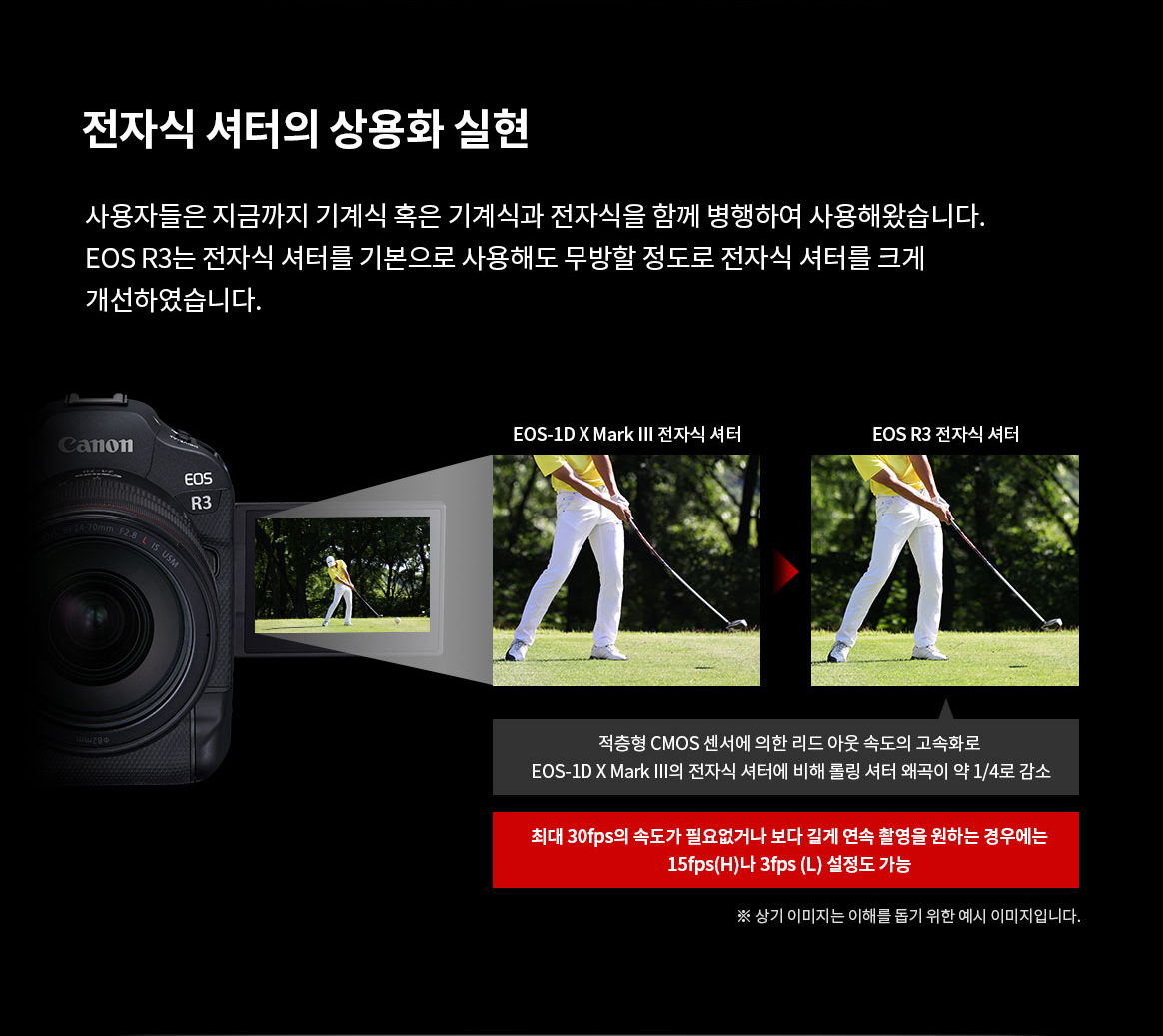 EOS R3