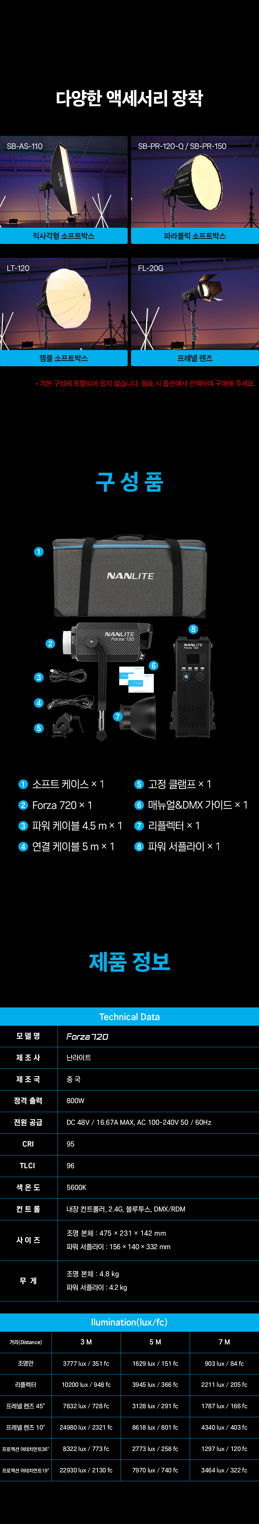 forza720