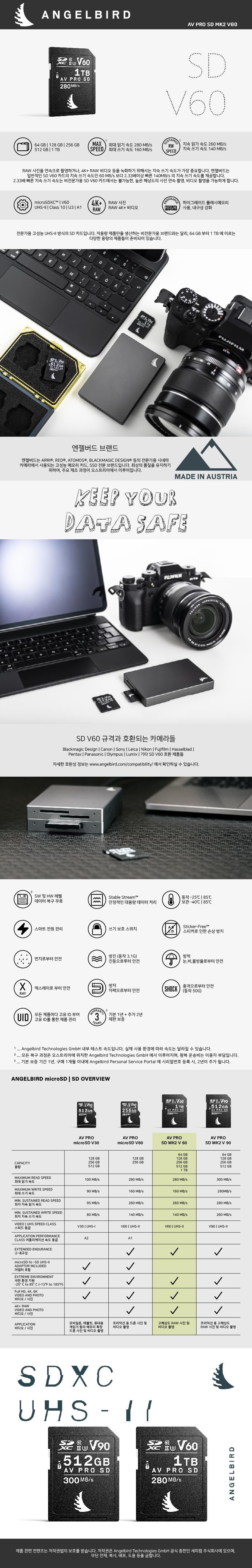 ANGELBIRD AV PRO SD MK2 V60 1TB