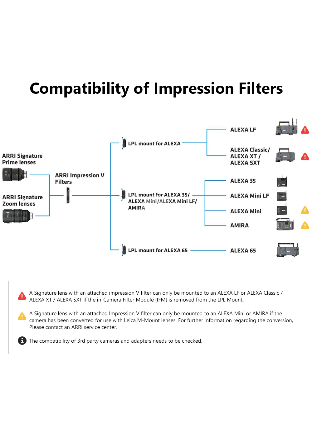 Impression Filters