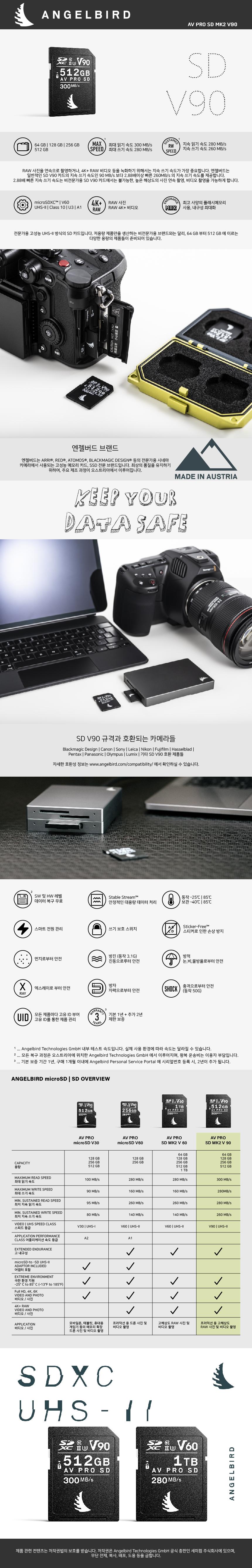 ANGELBIRD AV PRO SD MK2 V90 512GB