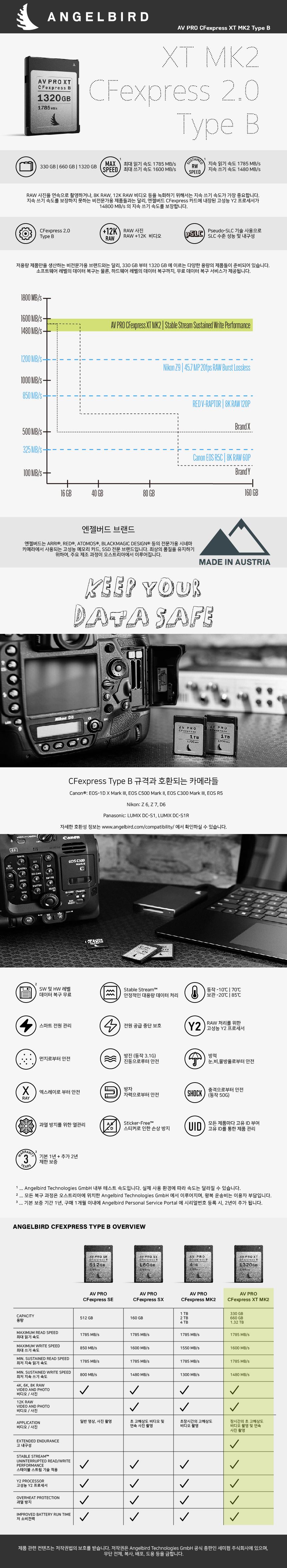 ANGELBIRD AV PRO CFEXPRESS XT MK2 TYPE B 330GB