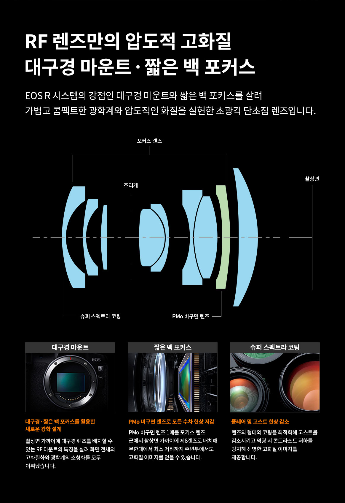 RF 16mm F2.8 STM