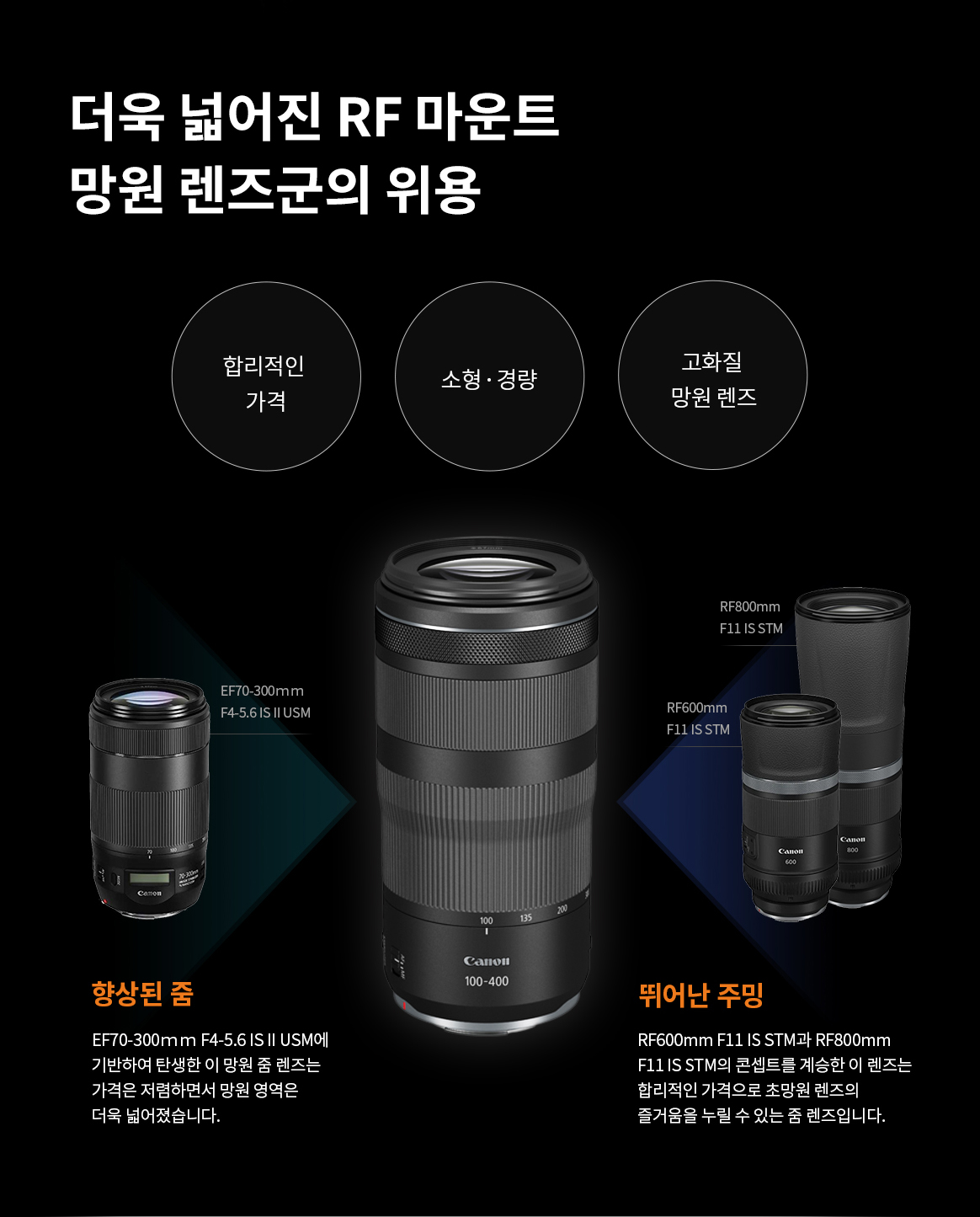 RF 100-400 F5.6-8 IS USM