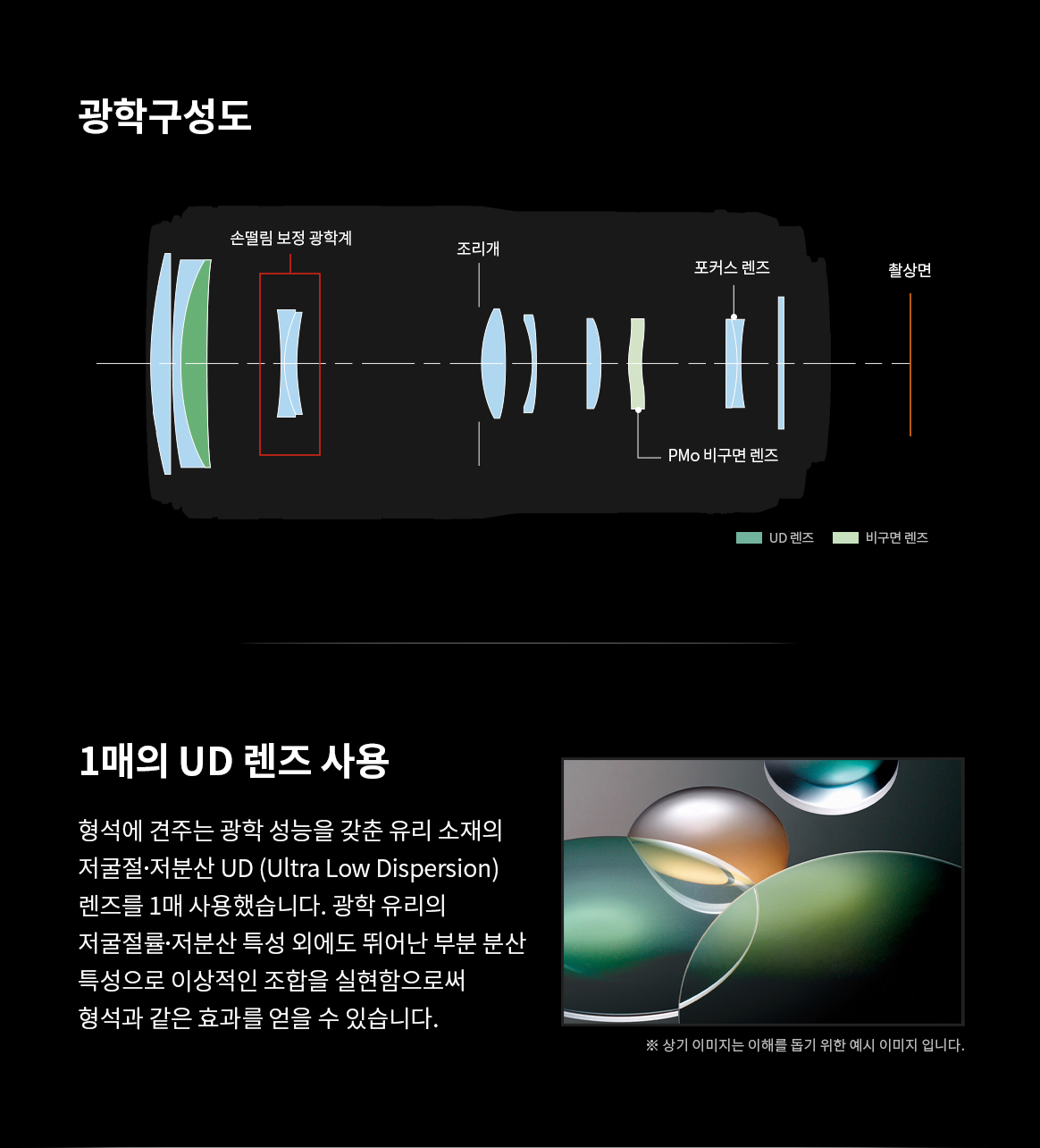 RF 100-400 F5.6-8 IS USM