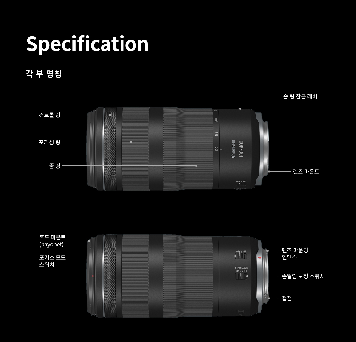 RF 100-400 F5.6-8 IS USM